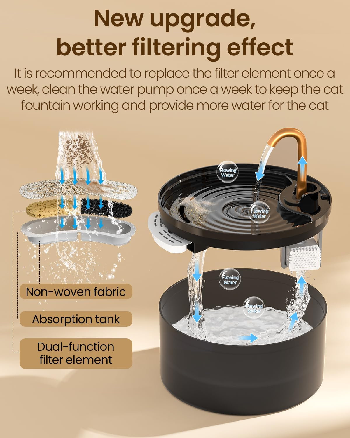 Cat Water Fountain with 6-Pack Replaceable Filters, 71Oz/2.1L Cat Fountain for Drinking with Copper Faucet, -Designed Pump & Filter, Plastic Automatic Pet Water Fountain Bowl & Dispenser