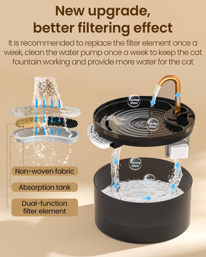 Cat Water Fountain with 6-Pack Replaceable Filters, 71Oz/2.1L Cat Fountain for Drinking with Copper Faucet, -Designed Pump & Filter, Plastic Automatic Pet Water Fountain Bowl & Dispenser